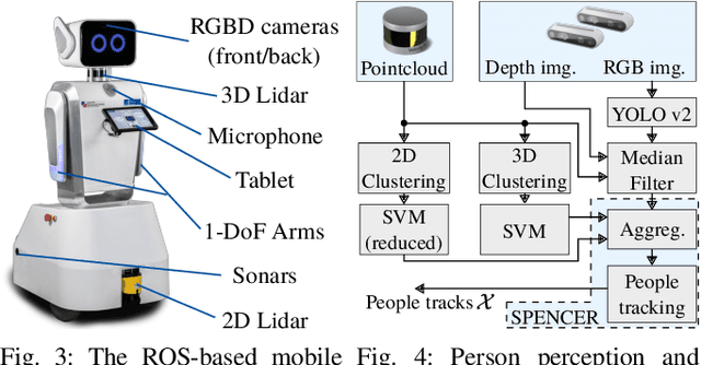Figure 3 for Behavior-Tree-Based Person Search for Symbiotic Autonomous Mobile Robot Tasks