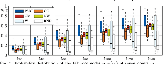 Figure 4 for Behavior-Tree-Based Person Search for Symbiotic Autonomous Mobile Robot Tasks