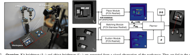 Figure 2 for Form2Fit: Learning Shape Priors for Generalizable Assembly from Disassembly