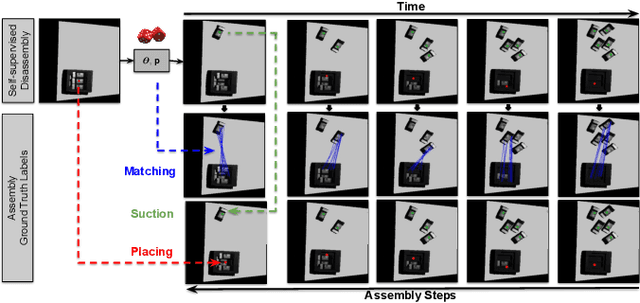 Figure 4 for Form2Fit: Learning Shape Priors for Generalizable Assembly from Disassembly