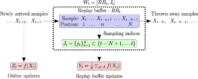 Figure 1 for Analysis of Stochastic Processes through Replay Buffers