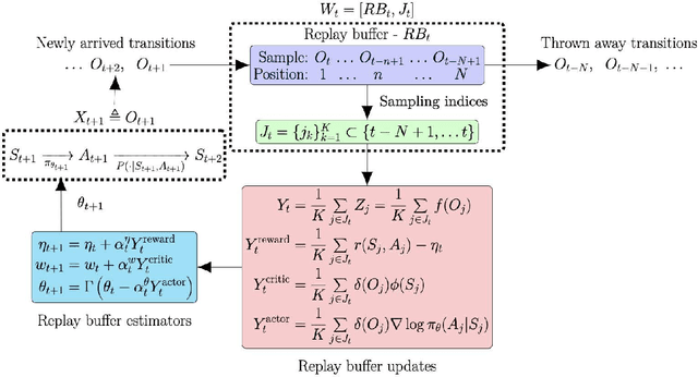 Figure 2 for Analysis of Stochastic Processes through Replay Buffers