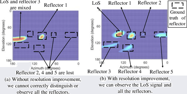 Figure 4 for Robust Person Identification: A WiFi Vision-based Approach