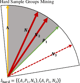 Figure 2 for OTFace: Hard Samples Guided Optimal Transport Loss for Deep Face Representation