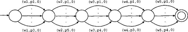 Figure 2 for Morphological Disambiguation by Voting Constraints