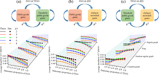 Figure 3 for Learning enables adaptation in cooperation for multi-player stochastic games