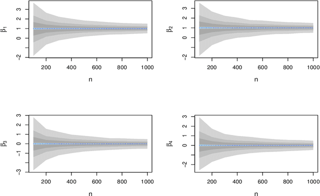 Figure 1 for Privacy-preserving parametric inference: a case for robust statistics