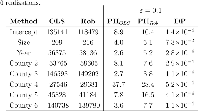 Figure 2 for Privacy-preserving parametric inference: a case for robust statistics
