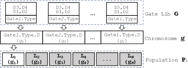 Figure 2 for Multi-objective Optimisation of Digital Circuits based on Cell Mapping in an Industrial EDA Flow