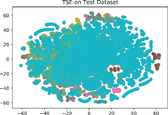 Figure 3 for Predicting Yelp Star Reviews Based on Network Structure with Deep Learning