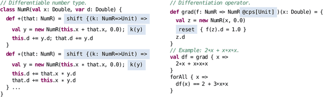 Figure 3 for Demystifying Differentiable Programming: Shift/Reset the Penultimate Backpropagator