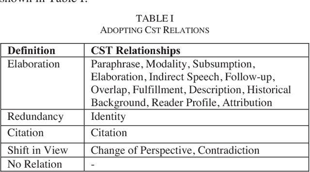 Figure 1 for Identifying Relationships Among Sentences in Court Case Transcripts Using Discourse Relations