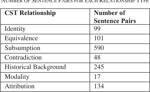 Figure 2 for Identifying Relationships Among Sentences in Court Case Transcripts Using Discourse Relations