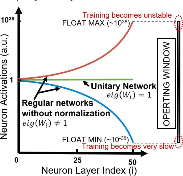 Figure 1 for A Projection Algorithm for the Unitary Weights