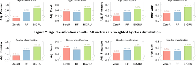 Figure 3 for My Mouse, My Rules: Privacy Issues of Behavioral User Profiling via Mouse Tracking