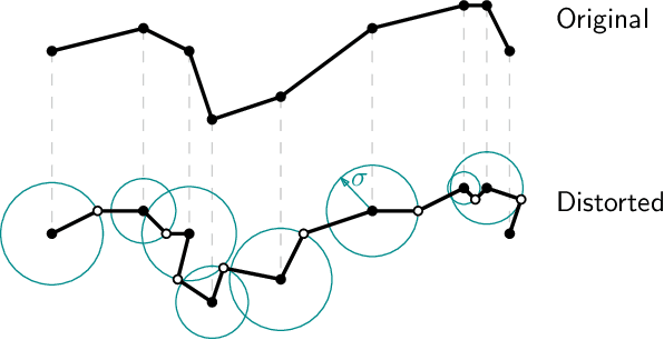 Figure 4 for My Mouse, My Rules: Privacy Issues of Behavioral User Profiling via Mouse Tracking