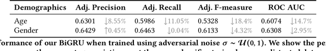 Figure 2 for My Mouse, My Rules: Privacy Issues of Behavioral User Profiling via Mouse Tracking