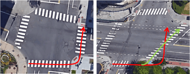 Figure 1 for Transferable Pedestrian Motion Prediction Models at Intersections