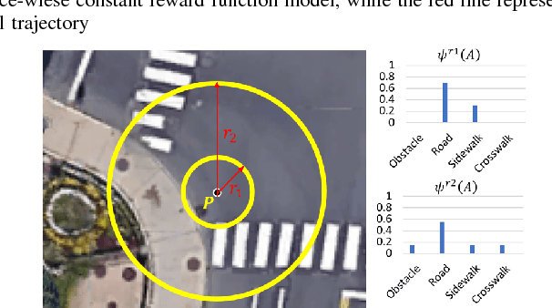 Figure 3 for Transferable Pedestrian Motion Prediction Models at Intersections