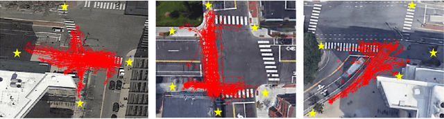 Figure 4 for Transferable Pedestrian Motion Prediction Models at Intersections