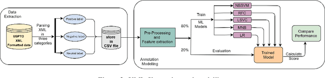 Figure 3 for Patent Sentiment Analysis to Highlight Patent Paragraphs