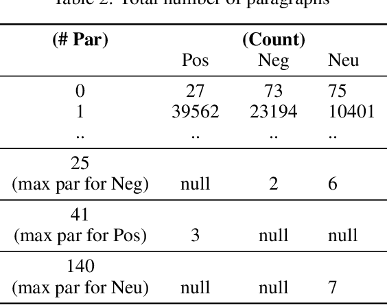 Figure 4 for Patent Sentiment Analysis to Highlight Patent Paragraphs