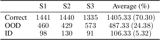 Figure 1 for Addressing out-of-distribution label noise in webly-labelled data