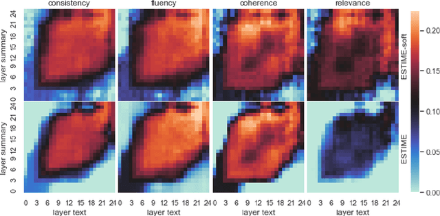 Figure 2 for Consistency and Coherence from Points of Contextual Similarity