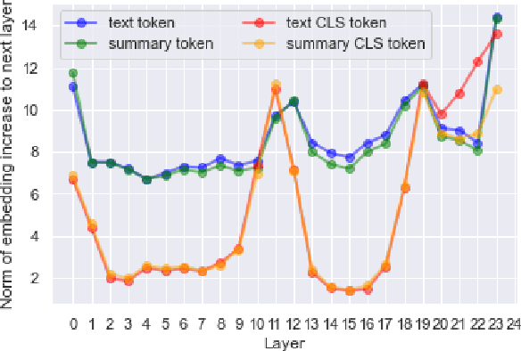 Figure 4 for Consistency and Coherence from Points of Contextual Similarity