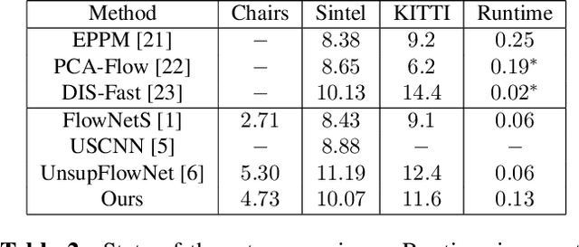 Figure 4 for DenseNet for Dense Flow