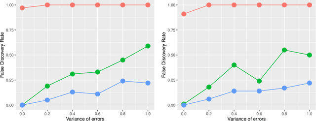 Figure 2 for Consistent feature selection for neural networks via Adaptive Group Lasso