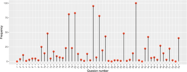 Figure 3 for Consistent feature selection for neural networks via Adaptive Group Lasso