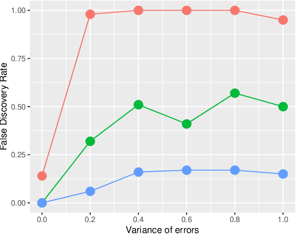 Figure 4 for Consistent feature selection for neural networks via Adaptive Group Lasso