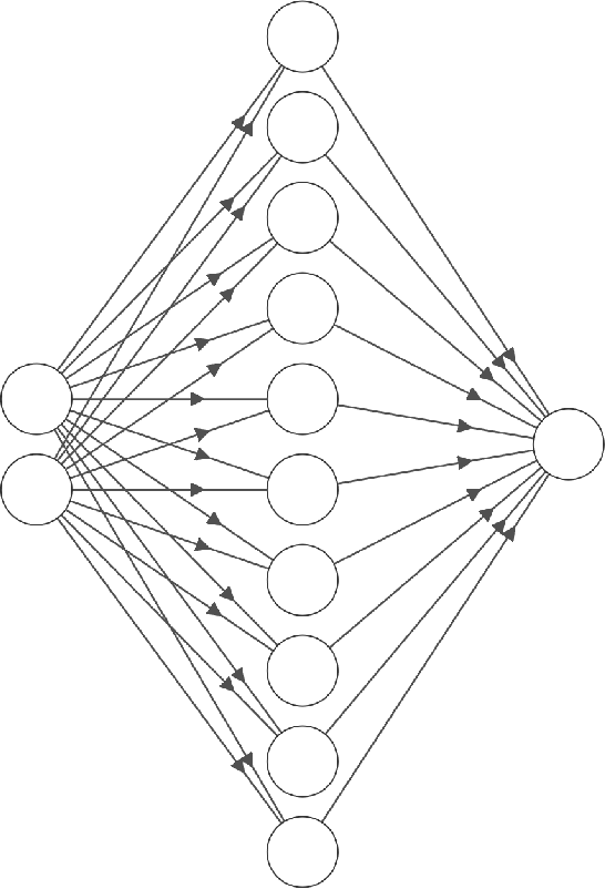 Figure 1 for Consistent feature selection for neural networks via Adaptive Group Lasso