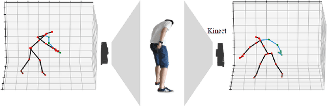 Figure 1 for View-Invariant Skeleton-based Action Recognition via Global-Local Contrastive Learning