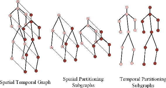 Figure 4 for View-Invariant Skeleton-based Action Recognition via Global-Local Contrastive Learning