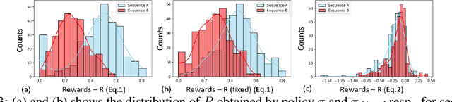 Figure 3 for Adaptive Streaming Perception using Deep Reinforcement Learning