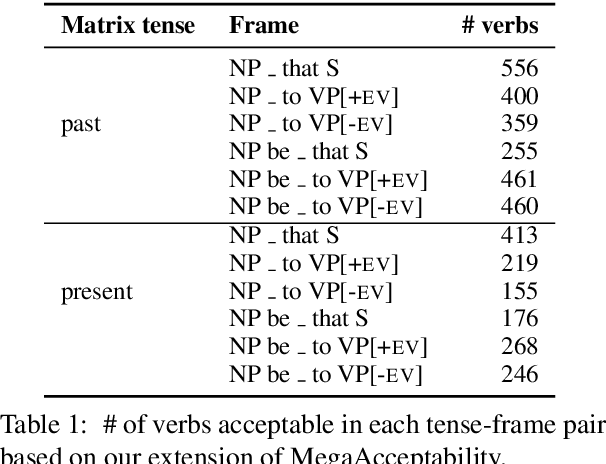 Figure 1 for The lexical and grammatical sources of neg-raising inferences