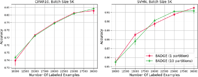 Figure 4 for Batch Active Learning at Scale