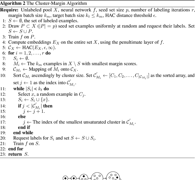 Figure 1 for Batch Active Learning at Scale