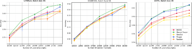 Figure 3 for Batch Active Learning at Scale