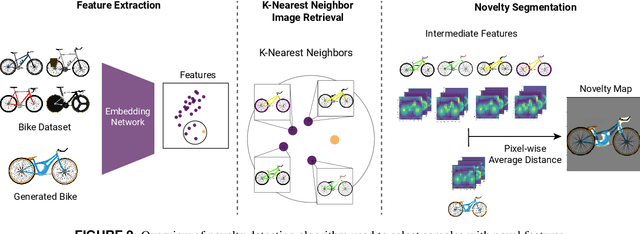 Figure 2 for CreativeGAN: Editing Generative Adversarial Networks for Creative Design Synthesis