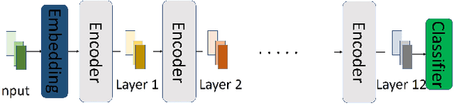 Figure 3 for BERMo: What can BERT learn from ELMo?