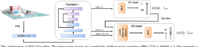 Figure 4 for Hybrid Physical Metric For 6-DoF Grasp Pose Detection