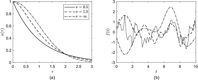 Figure 4 for A Gaussian process latent force model for joint input-state estimation in linear structural systems