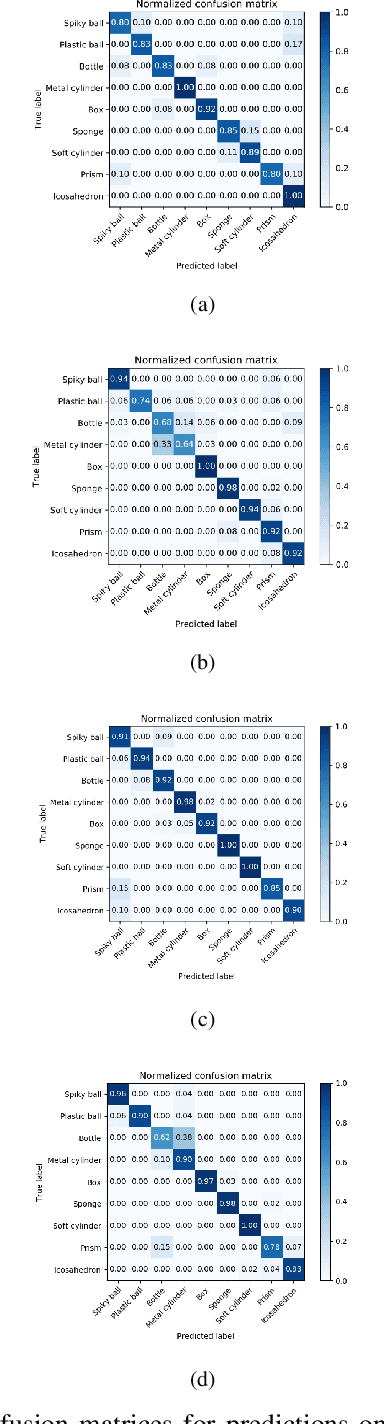 Figure 2 for Object recognition for robotics from tactile time series data utilising different neural network architectures