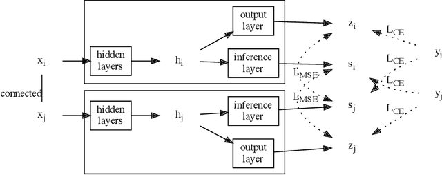 Figure 1 for Distilling Self-Knowledge From Contrastive Links to Classify Graph Nodes Without Passing Messages