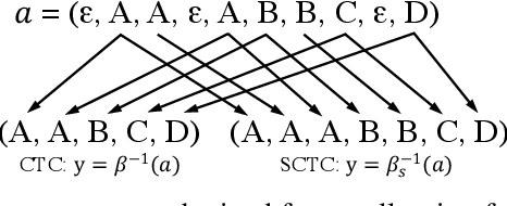 Figure 3 for Non-Monotonic Latent Alignments for CTC-Based Non-Autoregressive Machine Translation