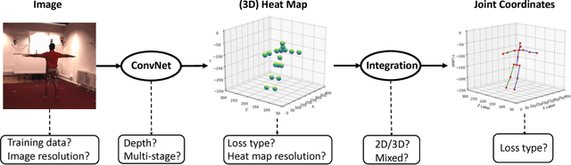 Figure 1 for Integral Human Pose Regression