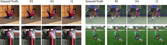 Figure 4 for Integral Human Pose Regression